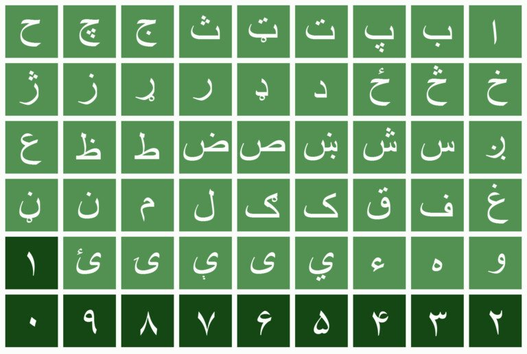 pashto alphabets jpg