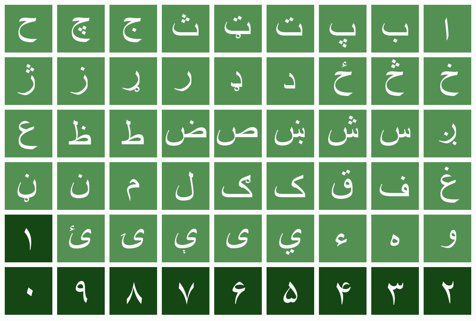 د پښتو توري او د تورو درې ګوني حالتونه 1 pashto alphabets jpg